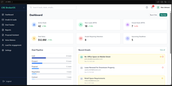 SwiftClose Dashboard